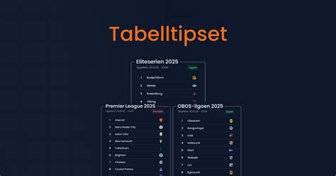 Tabelltips Eliteserien 2024 .